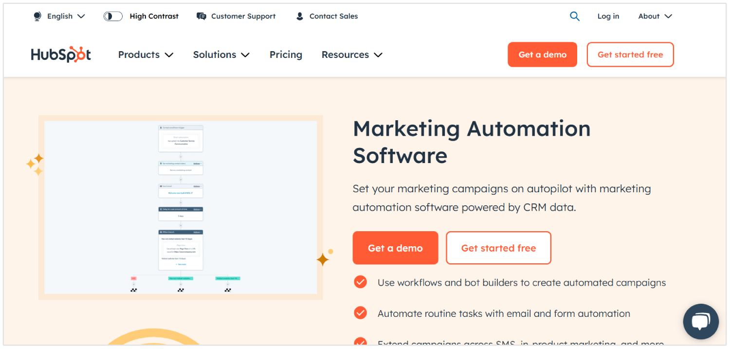 Logiciel d'automatisation du marketing Hubspot